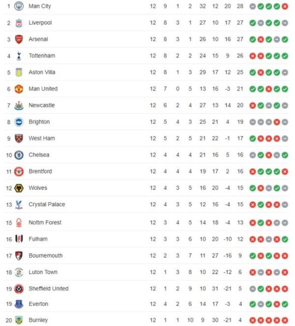 Everton handed 10 point deduction for breaking Premier League rules